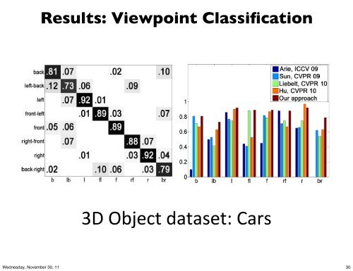 From Contours to 3D Object Detection and Pose Estimation