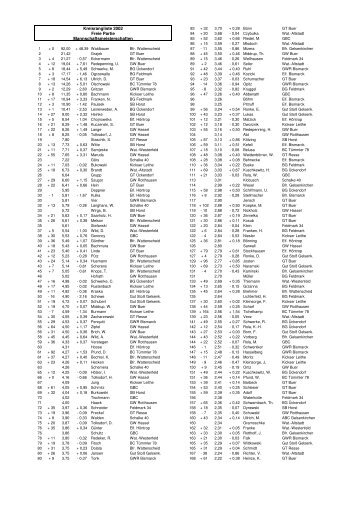 Kreisrangliste 2002 - BillardArea