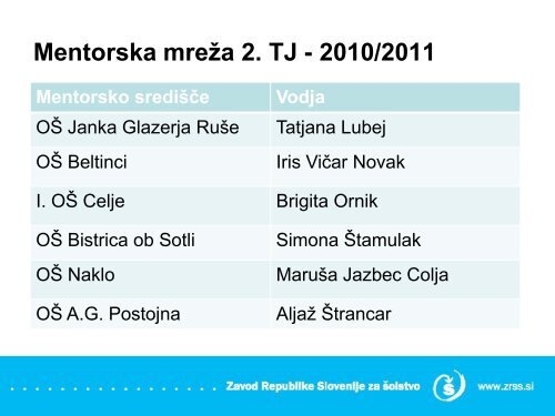 Drugi tuji jezik_Å¡ole - Zavod RS za Å¡olstvo