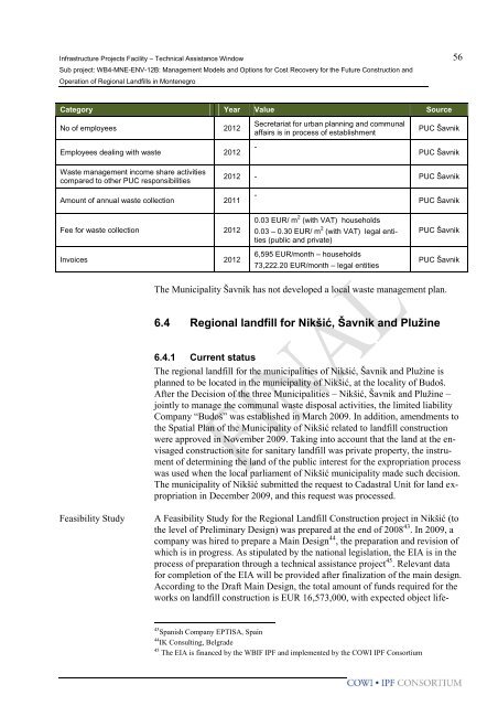 Infrastructure Projects Facility Technical Assistance Window (IPF TA ...