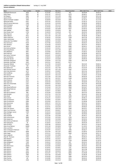 Uofficiel resultatliste LillebÃ¦lt Halvmarathon LÃ¸rdag d. 2. maj 2009 ...