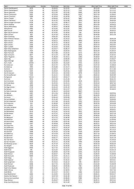 Uofficiel resultatliste LillebÃ¦lt Halvmarathon LÃ¸rdag d. 2. maj 2009 ...