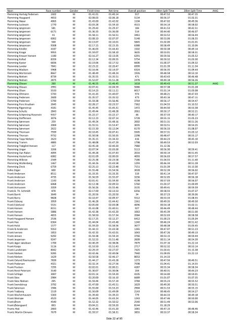 Uofficiel resultatliste LillebÃ¦lt Halvmarathon LÃ¸rdag d. 2. maj 2009 ...