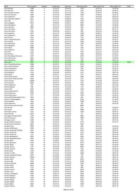 Uofficiel resultatliste LillebÃ¦lt Halvmarathon LÃ¸rdag d. 2. maj 2009 ...