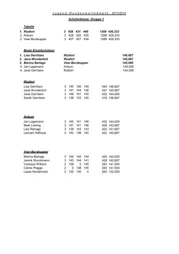 Ergebnisliste der Saison 2011/12