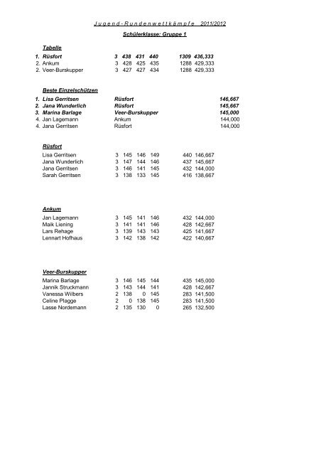 Ergebnisliste der Saison 2011/12