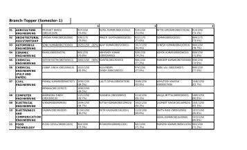 Branch-Topper (Semester-1) - hsbte