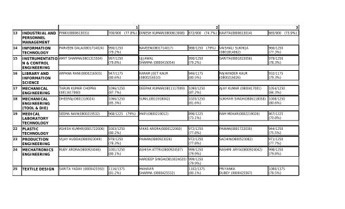 Branch-Topper (Semester-1) - hsbte