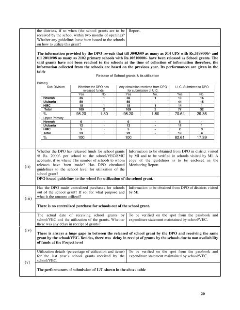 West Bengal - Visva - Bharati University _30.pdf - Sarva Shiksha ...