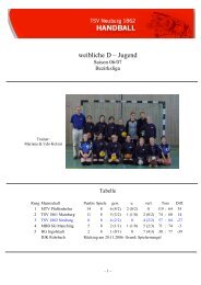 weibliche D – Jugend - Neuburg-handball.de