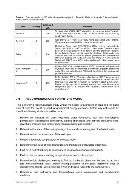 GNS Science Consultancy Report 2006/0XX