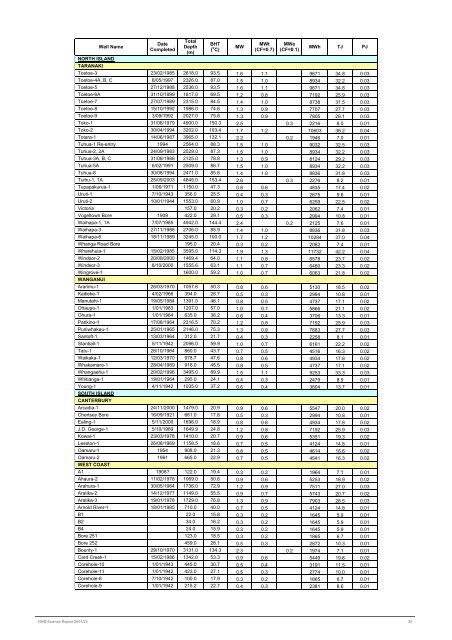 GNS Science Consultancy Report 2006/0XX