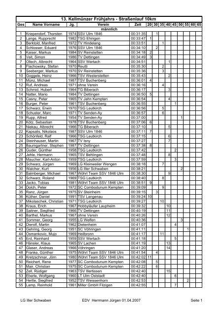 07-03-31-kellmuenz-pdf