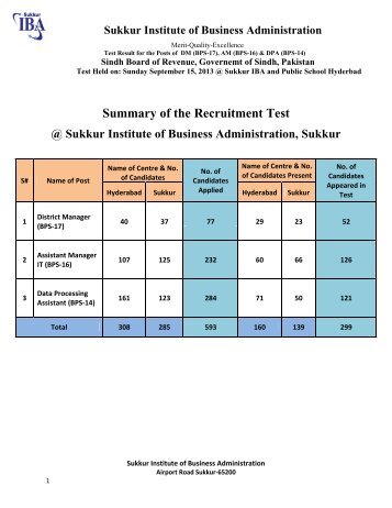 TEST RESULT For the Post of - Sukkur Institute of Business ...