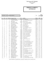 Classifiche - Sicilia Running