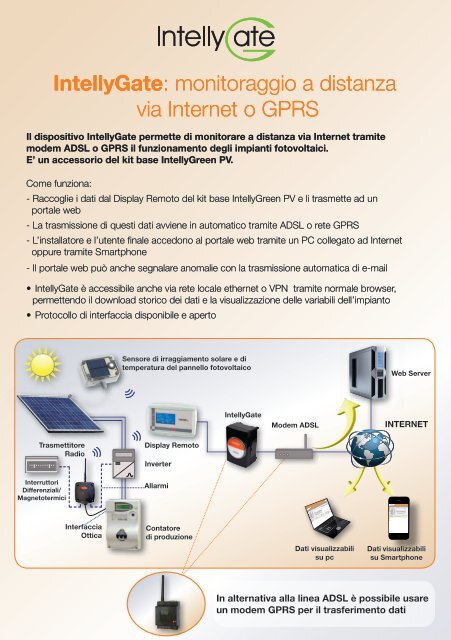 IntellyGate: monitoraggio a distanza via Internet o ... - Elettricoplus