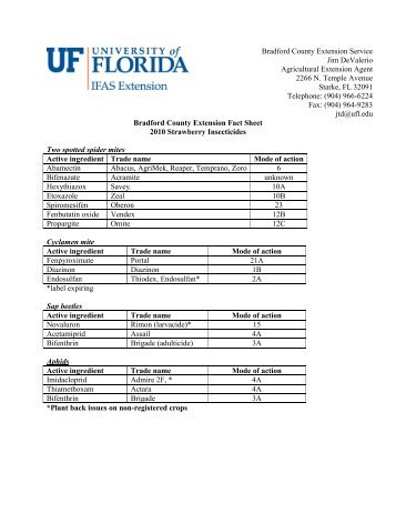 Strawberry Insecticide Fact Sheet - Bradford County Extension Office