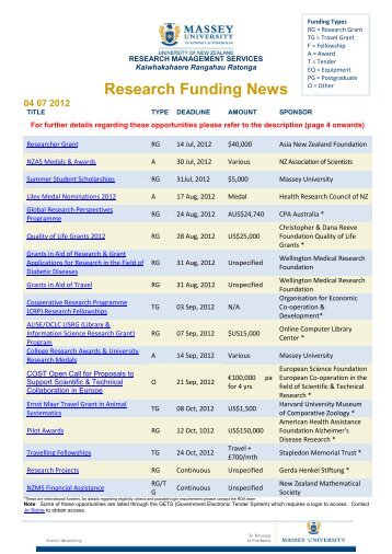 Research Funding News - Massey University