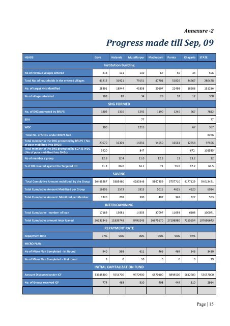 8th Quarterly Progress Report of JEEViKA.pdf - Bihar Rural ...