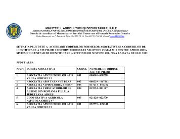 ministerul agriculturii Åi dezvoltÄrii rurale situatia pe judete a ... - anarz