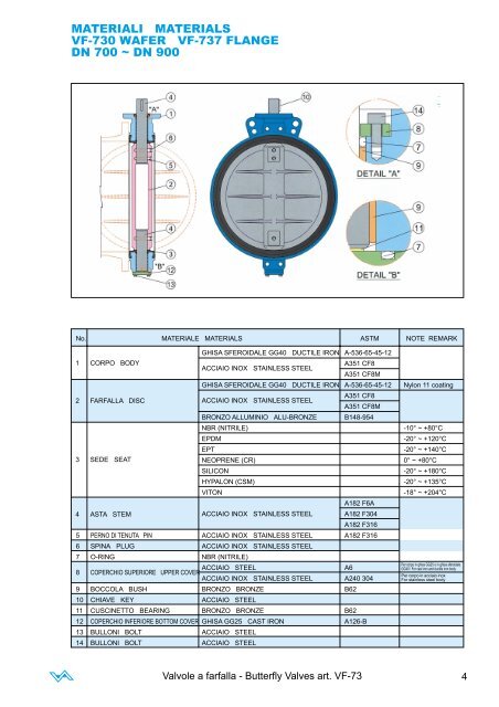 Untitled - Alma-valves.ie