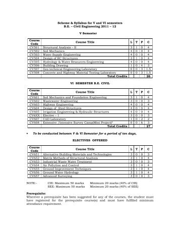 Third Year Syllabus 2011-12(Civil) - Malnad College of Engineering