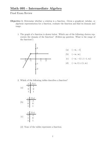 Math 095 - Intermediate Algebra - Prairie State College