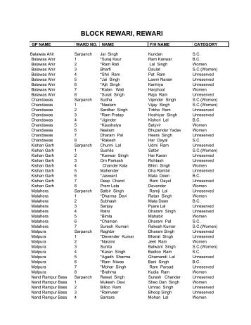 BLOCK REWARI, REWARI