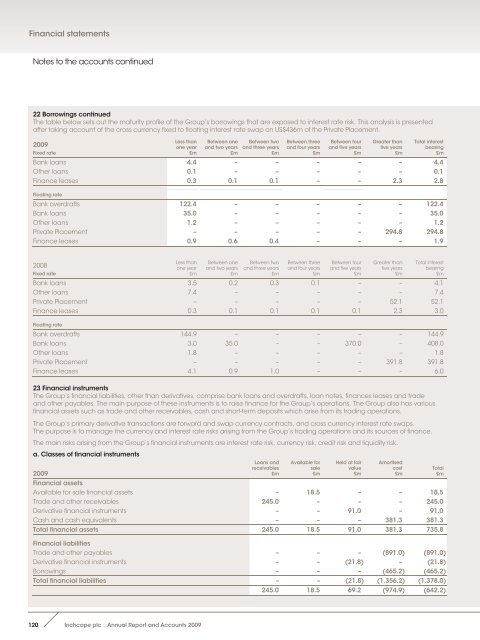 Full Annual Report - Inchcape