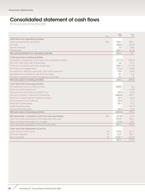 Full Annual Report - Inchcape