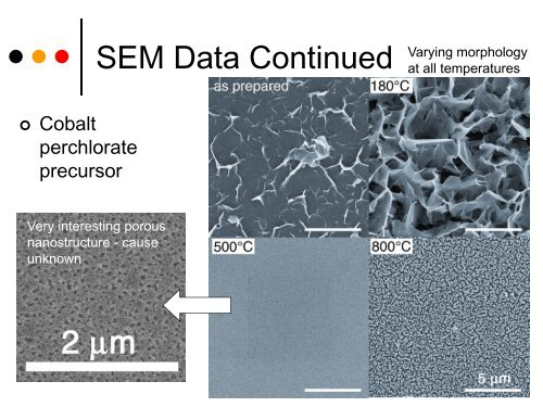 Construction of Nanostructured Cobalt Oxide Thin Films