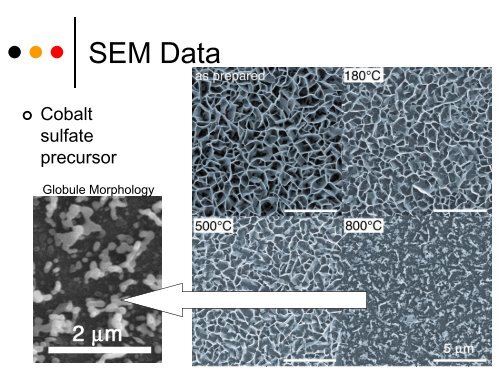 Construction of Nanostructured Cobalt Oxide Thin Films