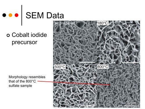 Construction of Nanostructured Cobalt Oxide Thin Films