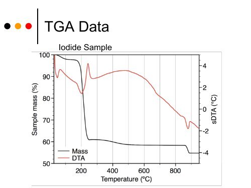 Construction of Nanostructured Cobalt Oxide Thin Films