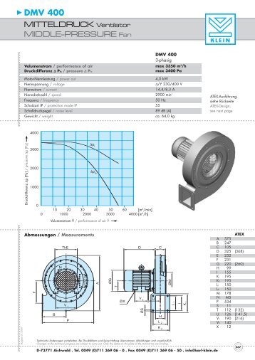 DMV 400 MITTELDRUCK Ventilator MIDDLE ... - Kokko Control Oy