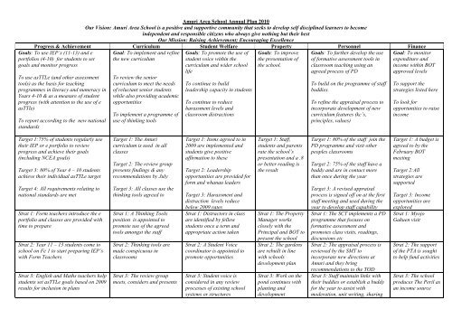 Amuri Area School Annual Plan 2010 Our Vision: Amuri Area School ...