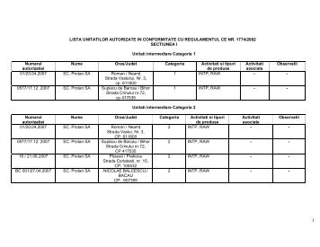 LISTA UNITATILOR AUTORIZATE IN CONFORMITATE CU ... - ansvsa