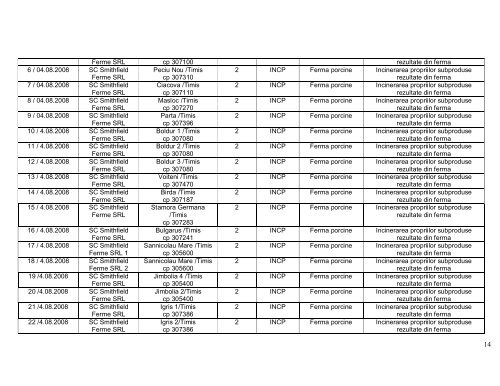 LISTA UNITATILOR AUTORIZATE IN CONFORMITATE CU ... - ansvsa