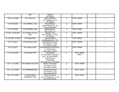 LISTA UNITATILOR AUTORIZATE IN CONFORMITATE CU ... - ansvsa