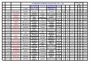 classifica xx trofeo c bottiglieri- ix campionato invernale - Asso Vela