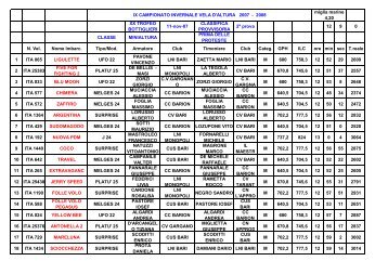 classifica xx trofeo c bottiglieri- ix campionato invernale - Asso Vela