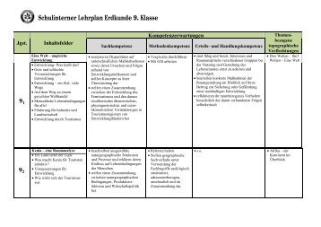 Schulinterner Lehrplan Erdkunde 9. Klasse 91 92