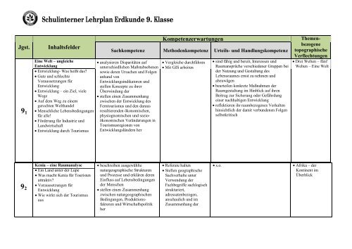 Schulinterner Lehrplan Erdkunde 9. Klasse 91 92