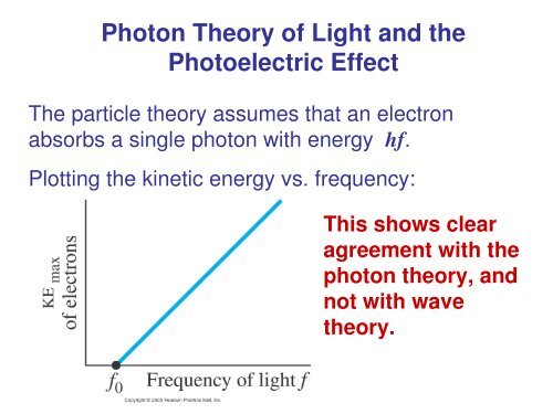 Chapter 27 Early Quantum Theory and Models of the Atom