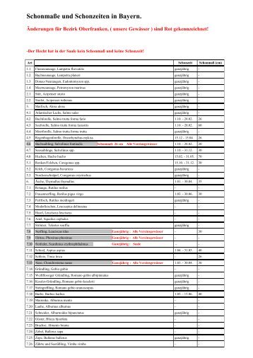 SchonmaÃe und Schonzeiten in Bayern.pdf