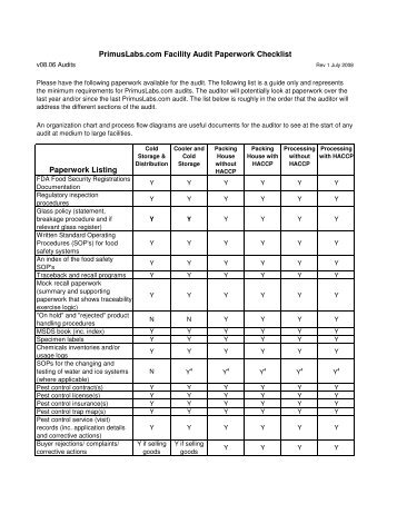 costco audit The costco supplier audit is a vendor qualification operation aiming to verify the compliance of your supplier quality management system and other practice. costco audit The costco supplier audit is a vendor qualification operation aiming to verify the compliance of your supplier quality management system and other practice.
