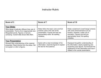 grading rubric for writing assignments grading rubric for writing assignments
