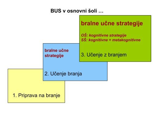 Zakaj in katere strategije uporabljati pri razvoju pismenosti