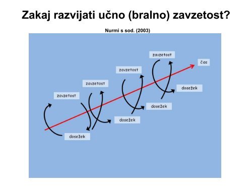 Zakaj in katere strategije uporabljati pri razvoju pismenosti