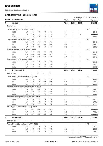 Ergebnisliste LMM - NSV-Trampolin